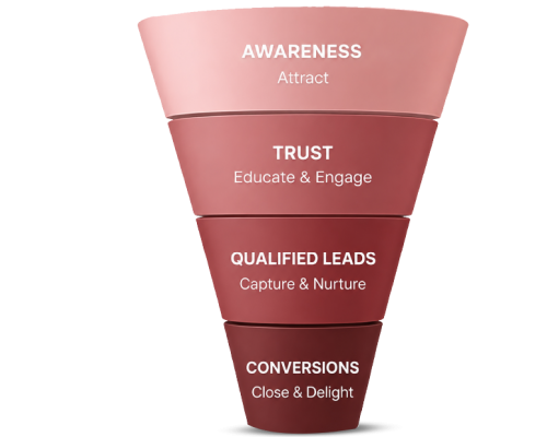 content-marketing-1